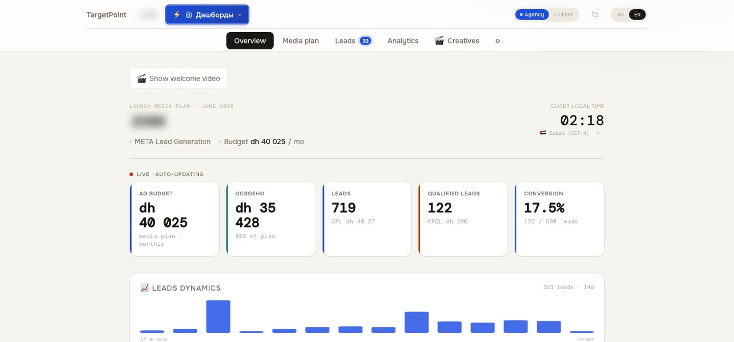 TargetPoint client dashboard — overview